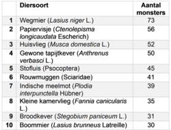 Overzicht 2018