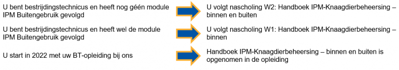 Handboek IPM-knaagdierbeheersing - tabel