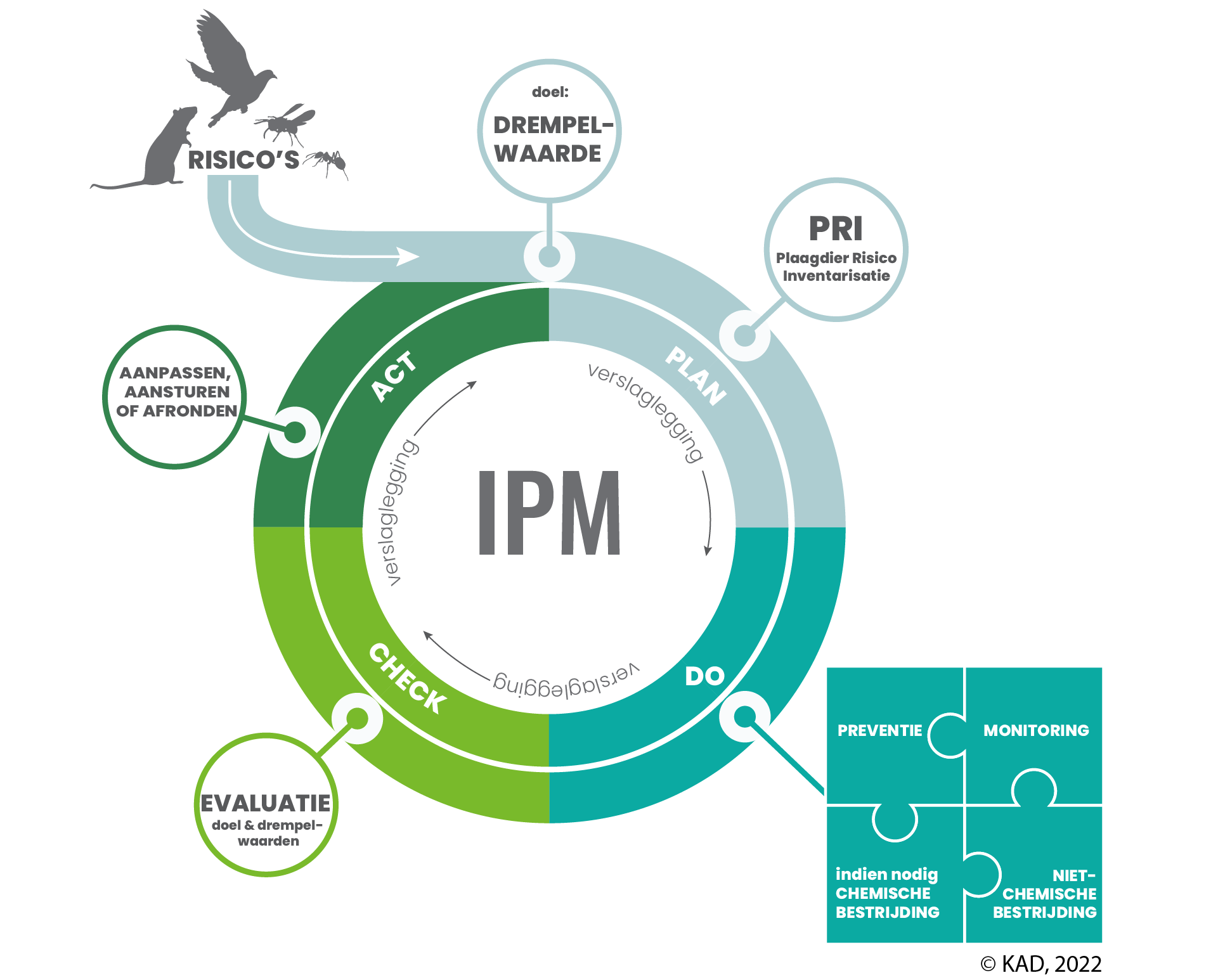 KAD2022_infographic IPM_definitief