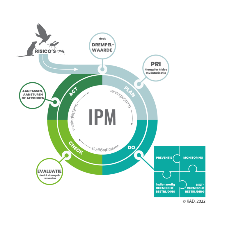 KAD2022_infographic IPM_transparante achtergrond